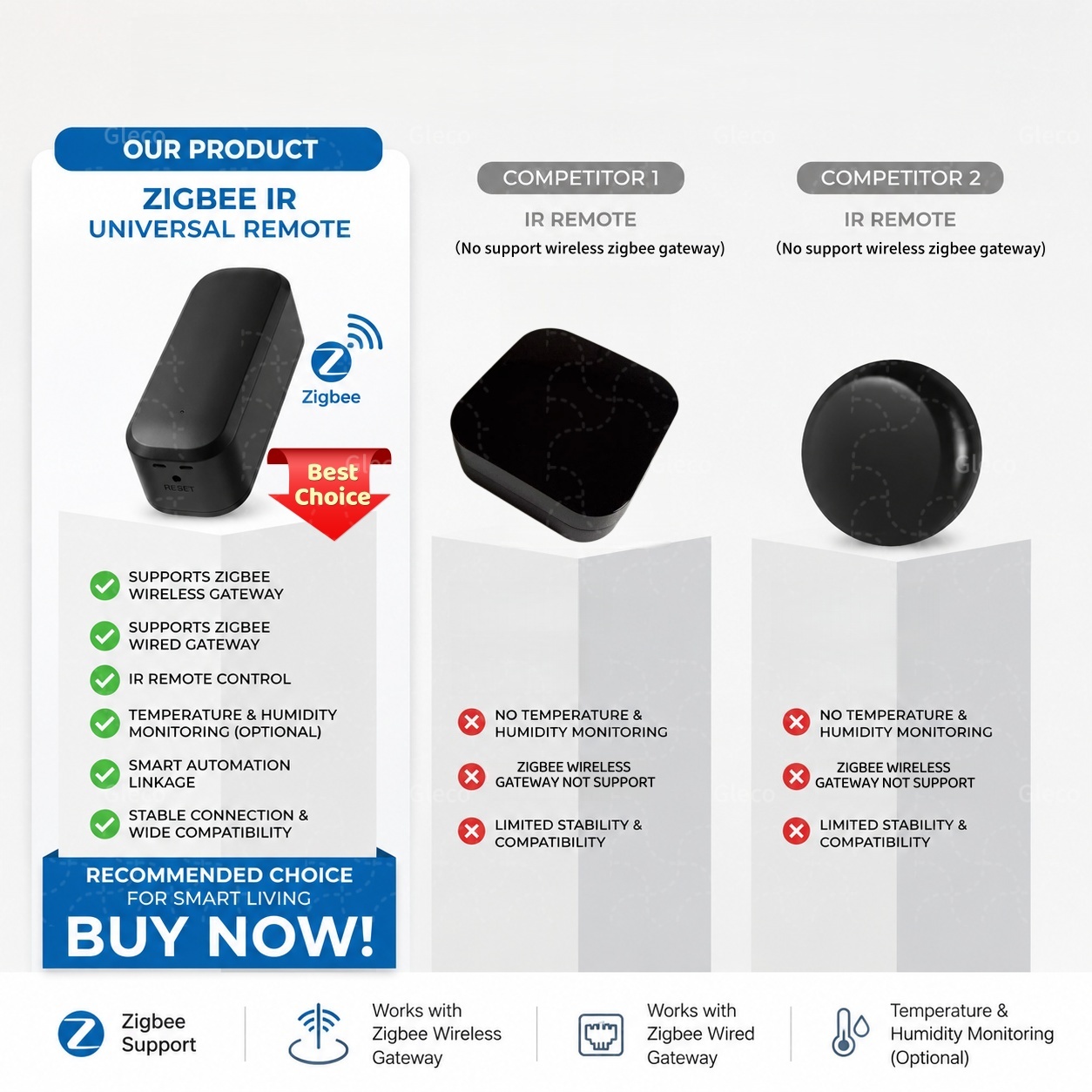 Zigbee Smart IR Remote Control - Home Assistant Tuya recension och pris