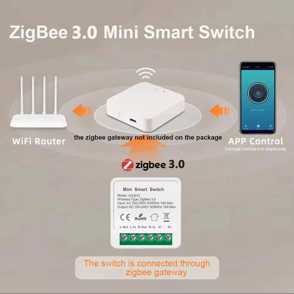 For Tuya Mini Smart WiFi Switc - Home Assistant Tuya recension och pris