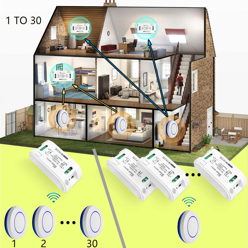 RF 433Mhz Wireless Smart Light - Sonoff Basic recension och pris