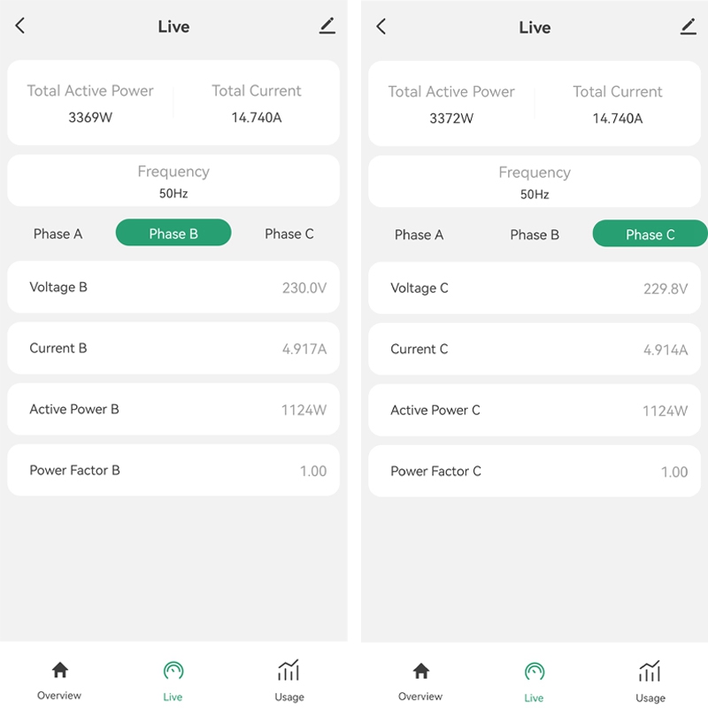 Tuya Smart Life Single 3 Phase - Tuya Smart recension och pris